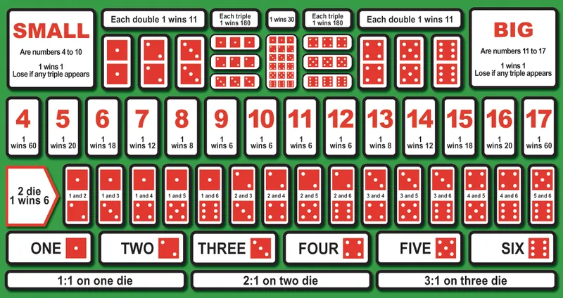 Sic Bo Table Layout and Payout Ratios