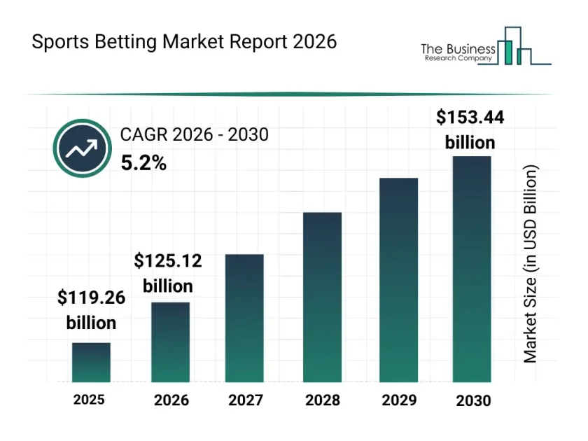 Cricket Betting Strategies: Mathematical Staking, Form Analysis, and Risk Control